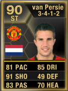 Futwiz Van Persie