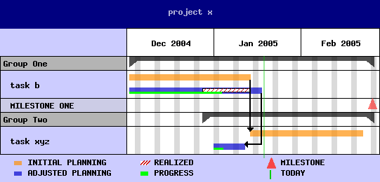 Gantt.php