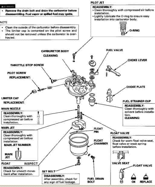 Gcv160 Carburetor Clean