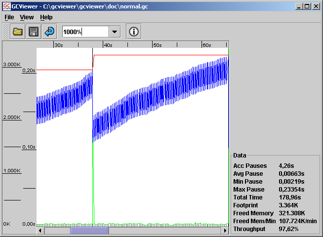 Gcviewer 1.31