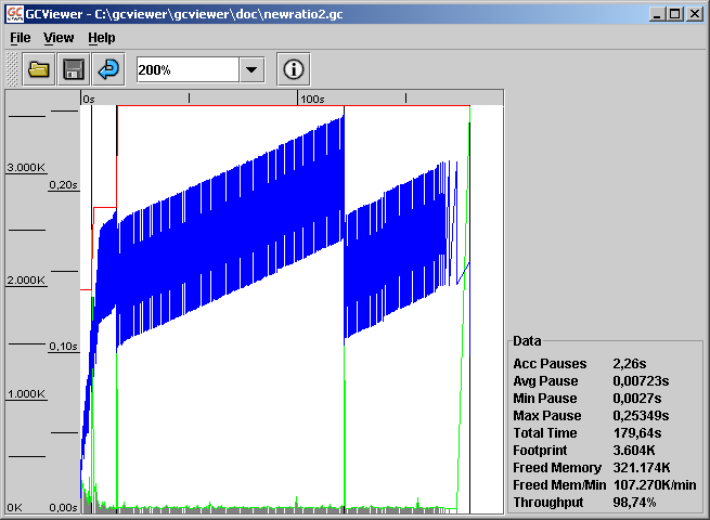 Gcviewer 1.31