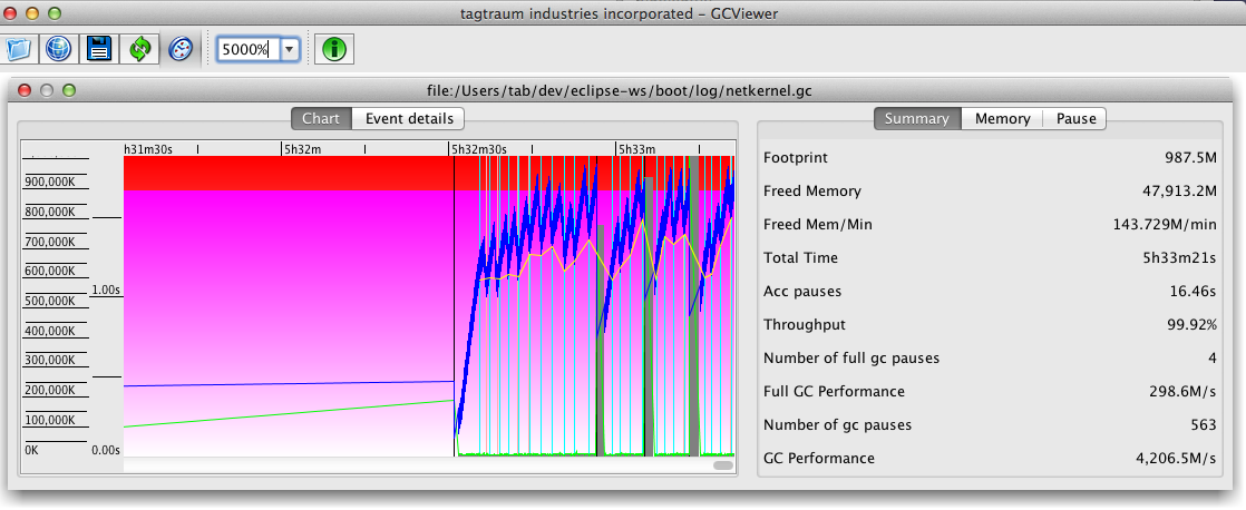 Gcviewer Download