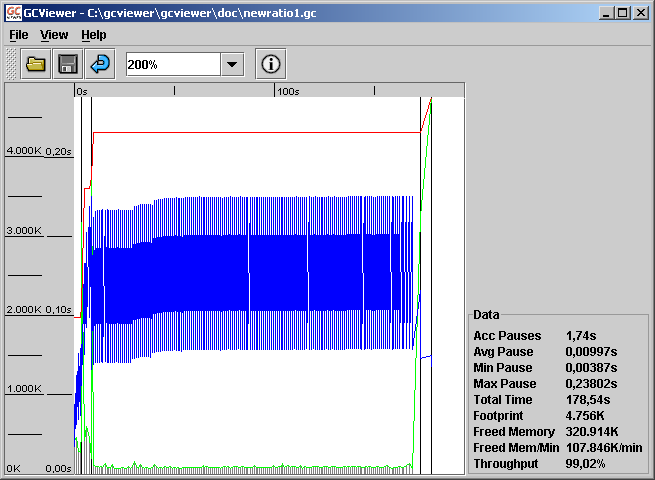 Gcviewer Download