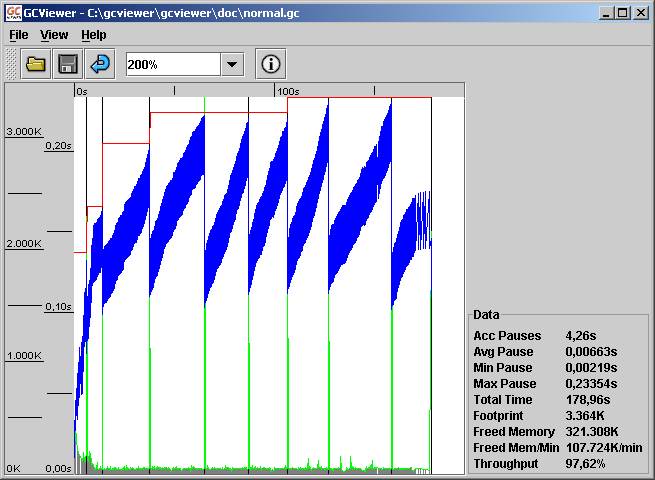 Gcviewer Download Windows