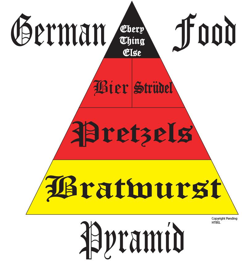 German Food Pyramid