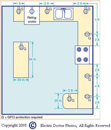 Gfci Receptacle Symbol