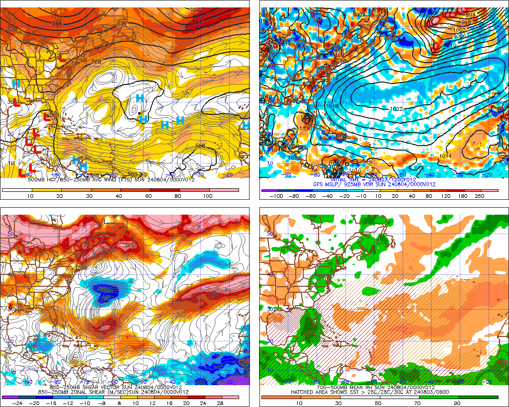 Gfs Model Loop