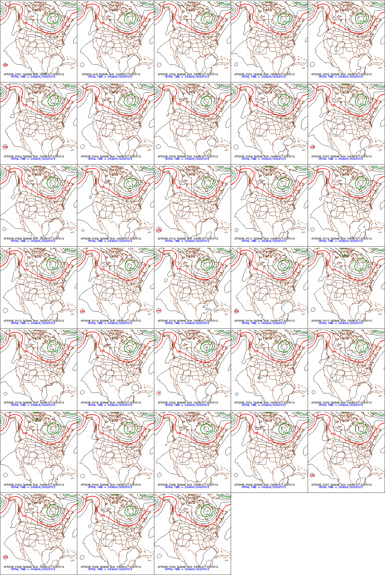 Gfs Model Loop