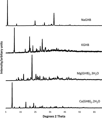 Ghb Powder To Water Ratio