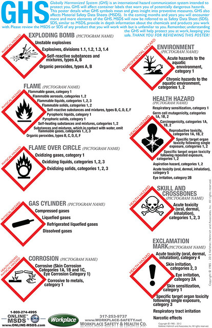 Ghs Pictograms And Hazard Classes