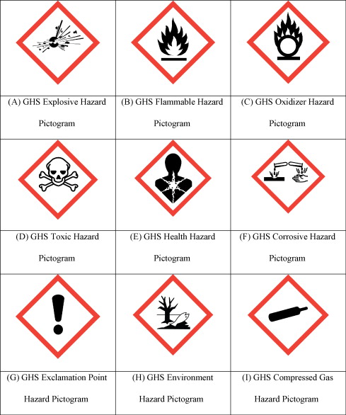 Ghs Pictograms High Resolution