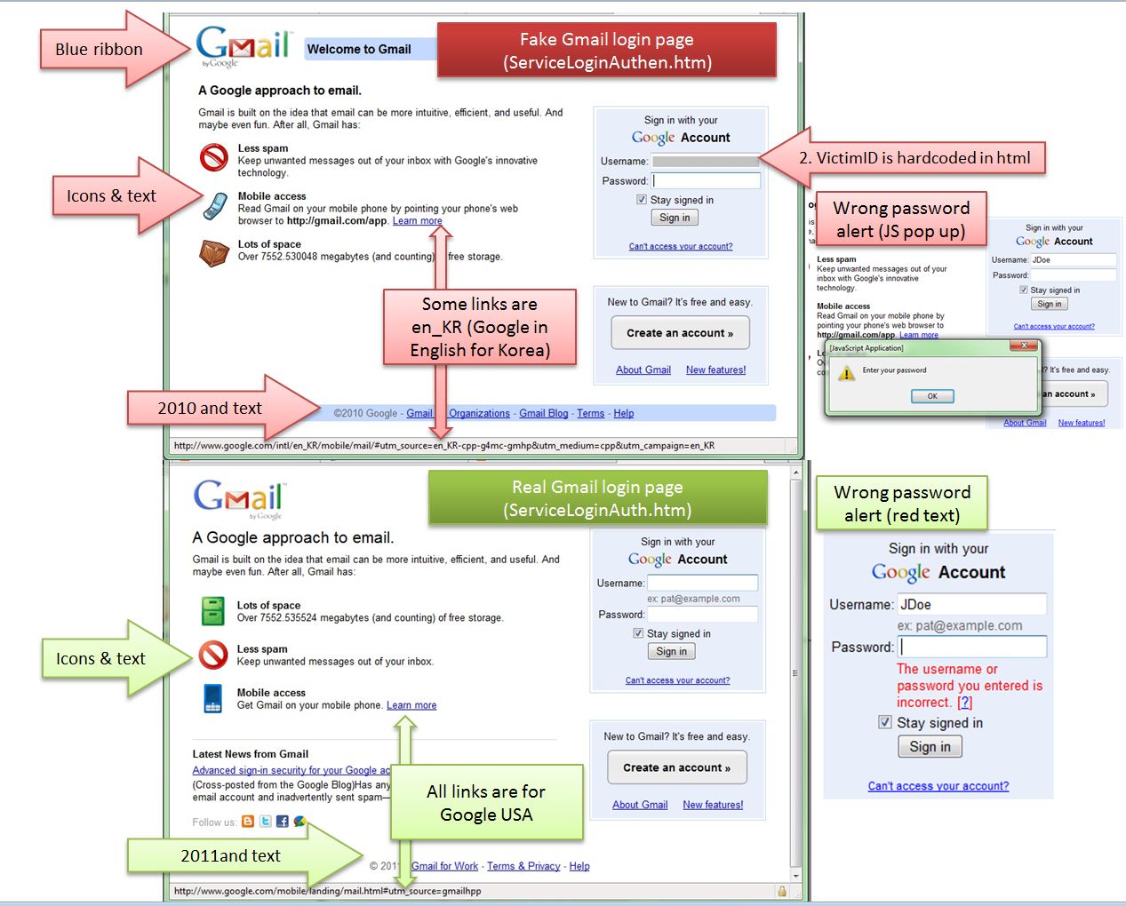 Gmail Login Password Hacking Free