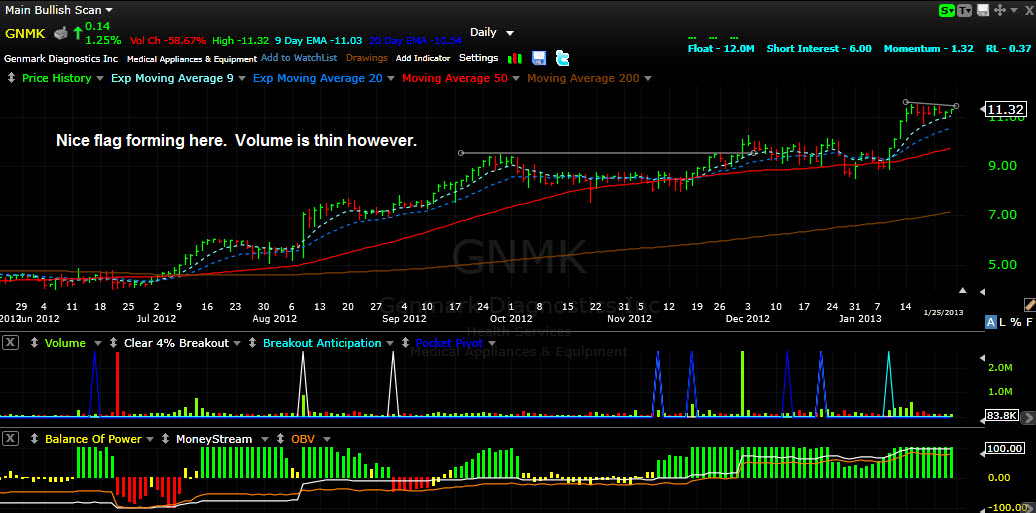 Gnmk