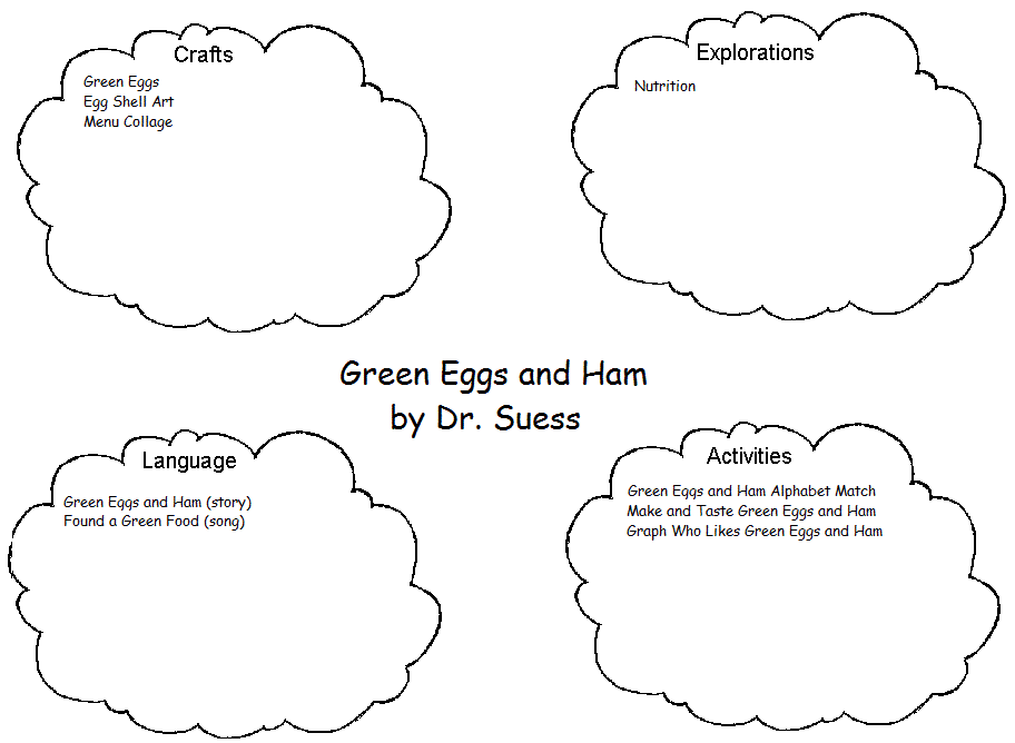 Green Eggs And Ham Activities For Prek