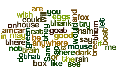 Green Eggs And Ham Book Words