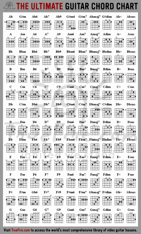 Guitar Chord Chart B