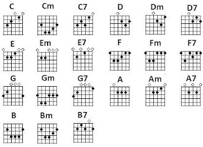 Guitar Chord Chart Basic