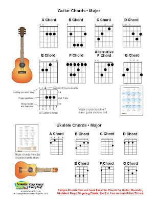 Guitar Chord Chart Book