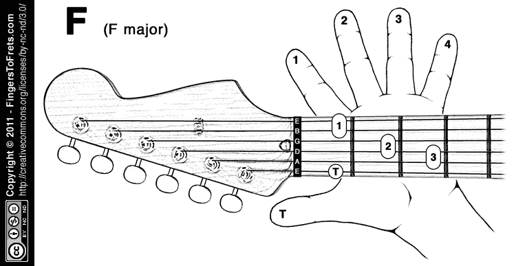 Guitar Chord Chart F