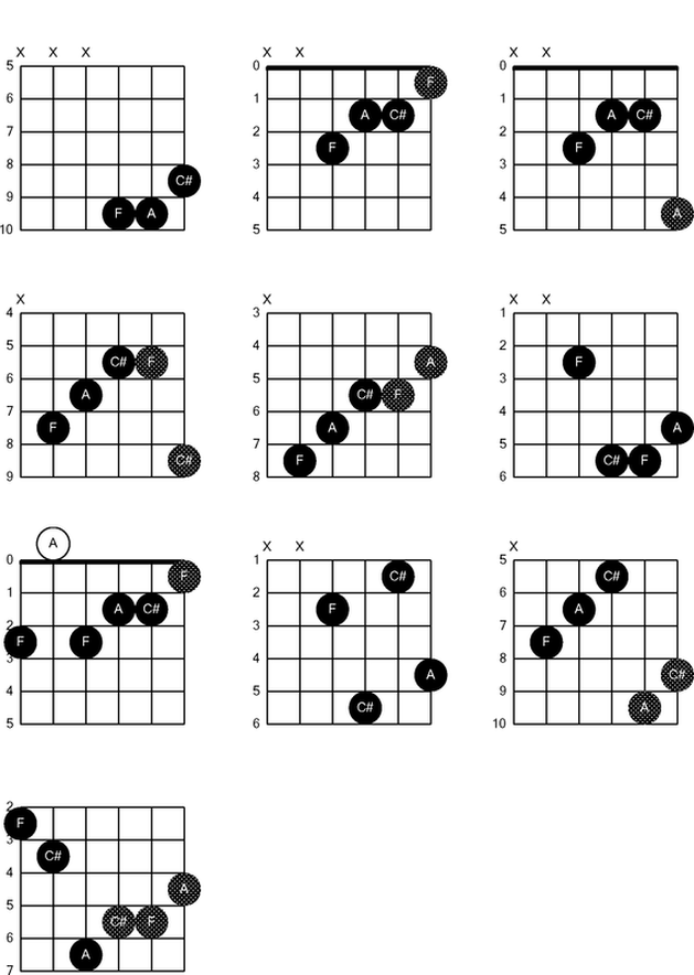 Guitar Chord Chart F