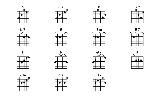 Guitar Chord Chart For Beginners Acoustic