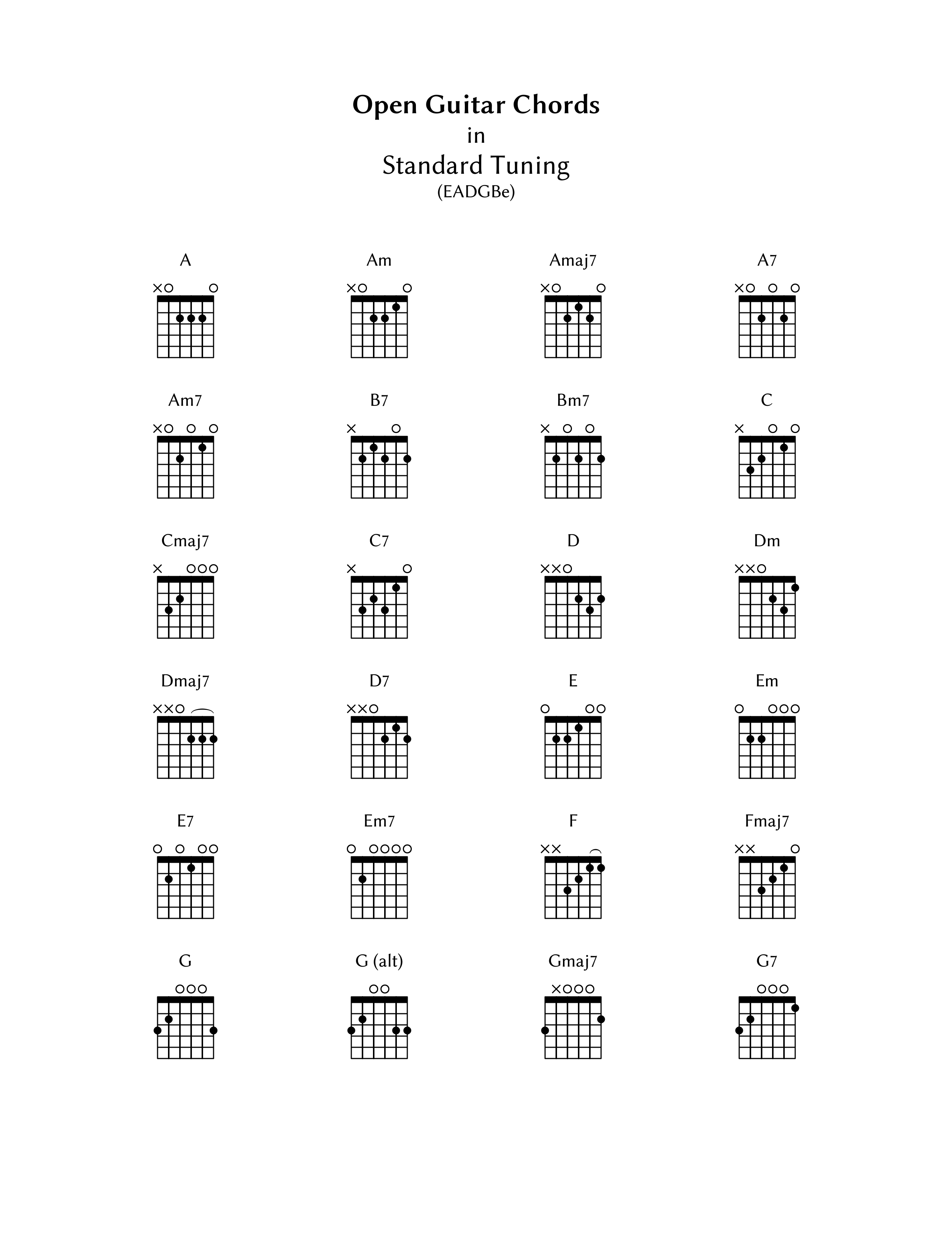 Guitar Chord Chart Pdf Download