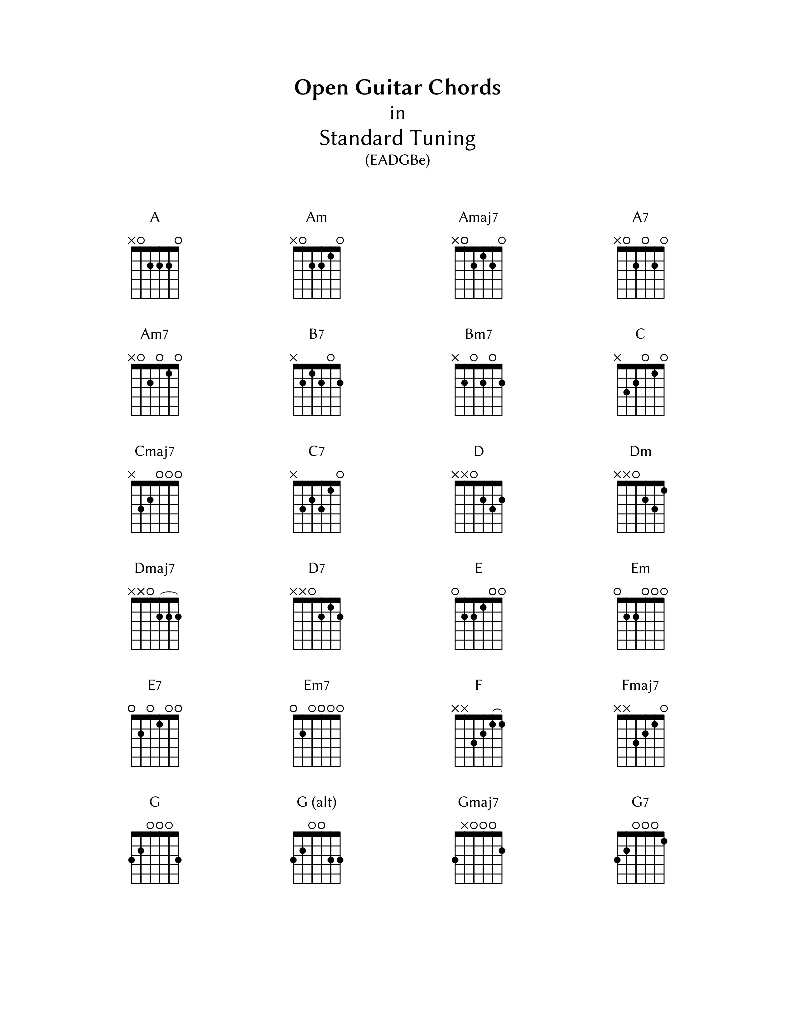 Guitar Chord Chart Pdf