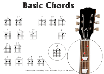 Guitar Chord Chart Printable Free