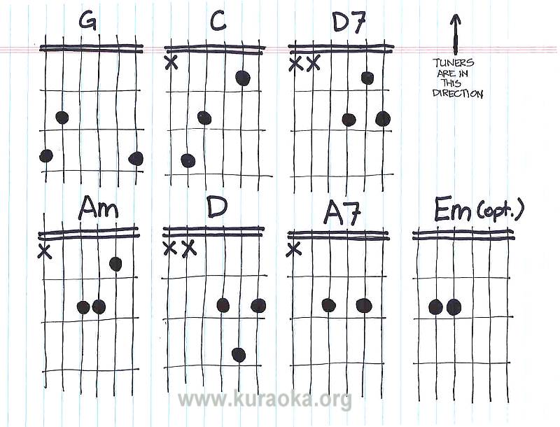 Guitar Chord Chart Printable Free