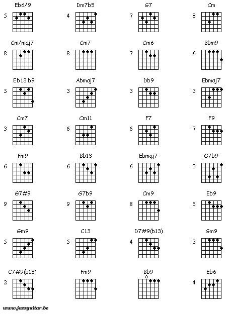 Guitar Chord Chart Printable