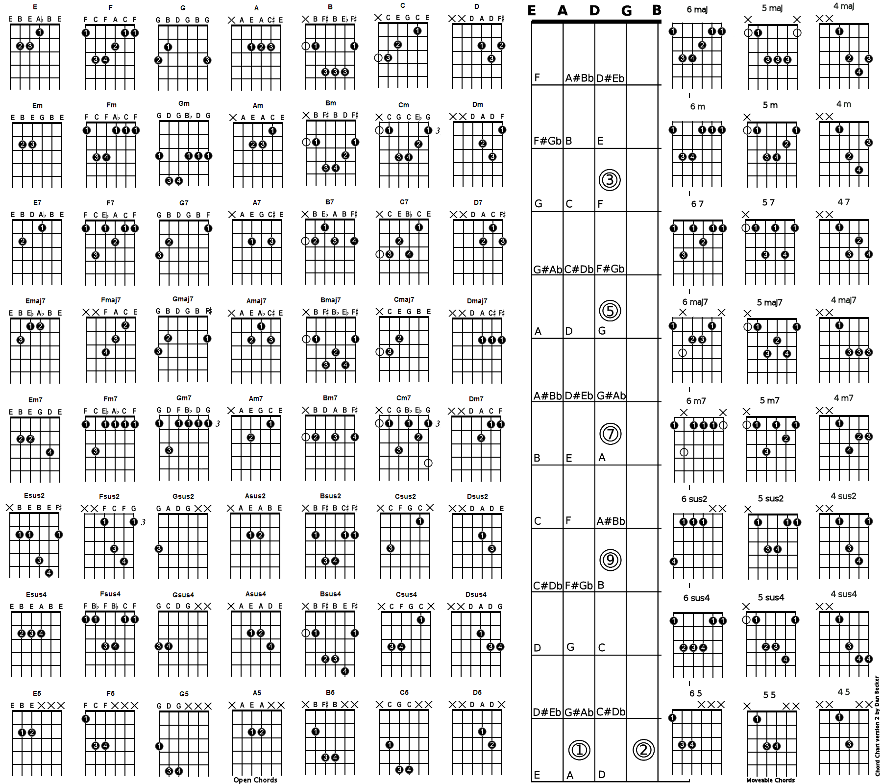 Guitar Chord Chart Printable