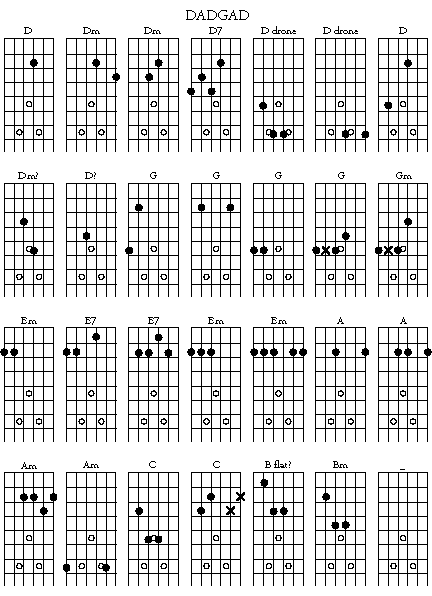 Guitar Chord Chart Printable Pdf