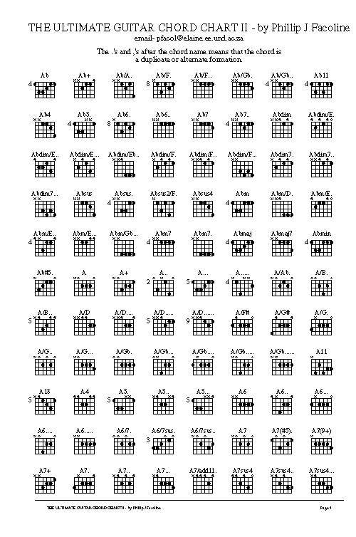 Guitar Chord Chart Tab