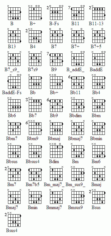 Guitar Chords B