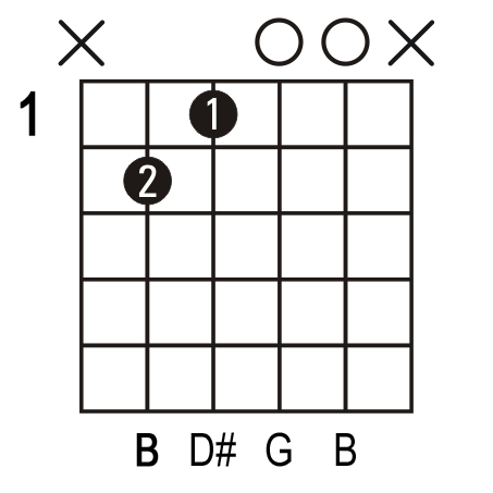 Guitar Chords B
