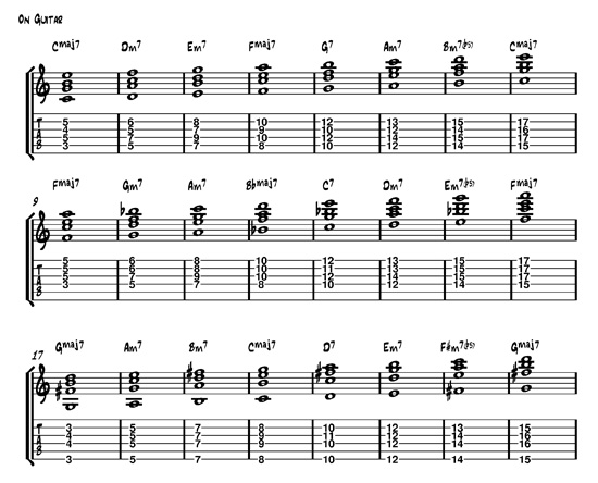 Guitar Chords Basic Songs