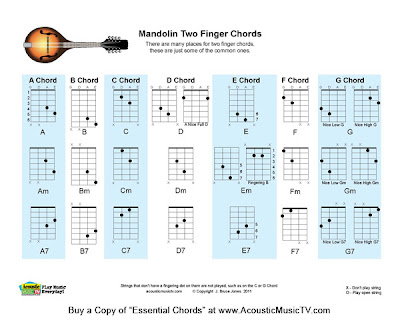 Guitar Chords Book Pdf