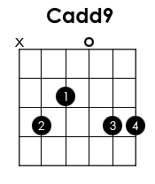 Guitar Chords Cadd9
