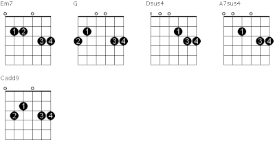 Guitar Chords Cadd9