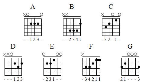 Guitar Chords Chart For Beginners Pdf