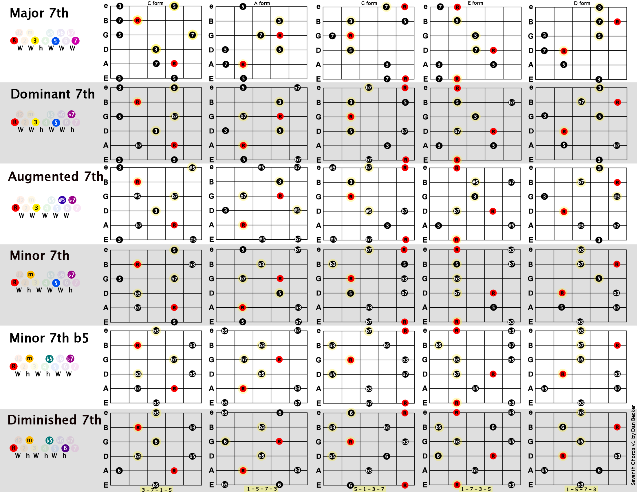 Guitar Chords Chart For Beginners With Fingers