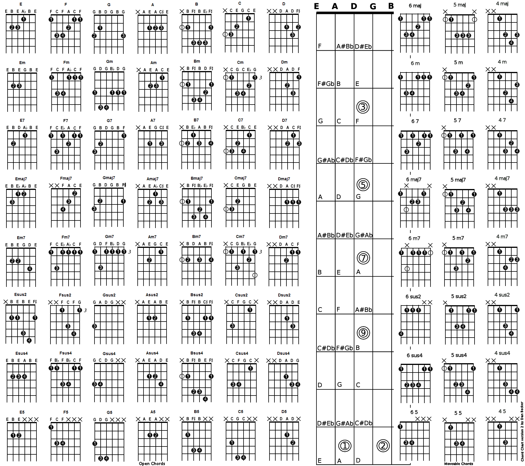 Guitar Chords Chart For Beginners With Fingers