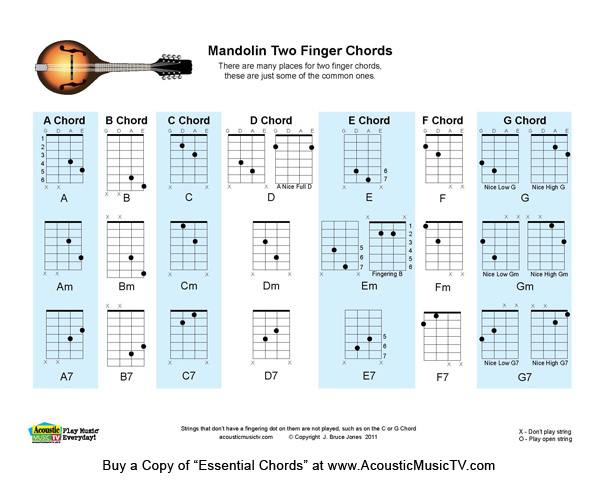 Guitar Chords Chart For Beginners With Fingers Pdf