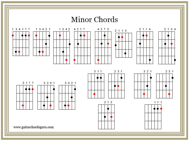 Guitar Chords Chart For Beginners With Fingers Pdf