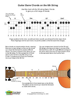 Guitar Chords Chart For Beginners With Fingers Pdf