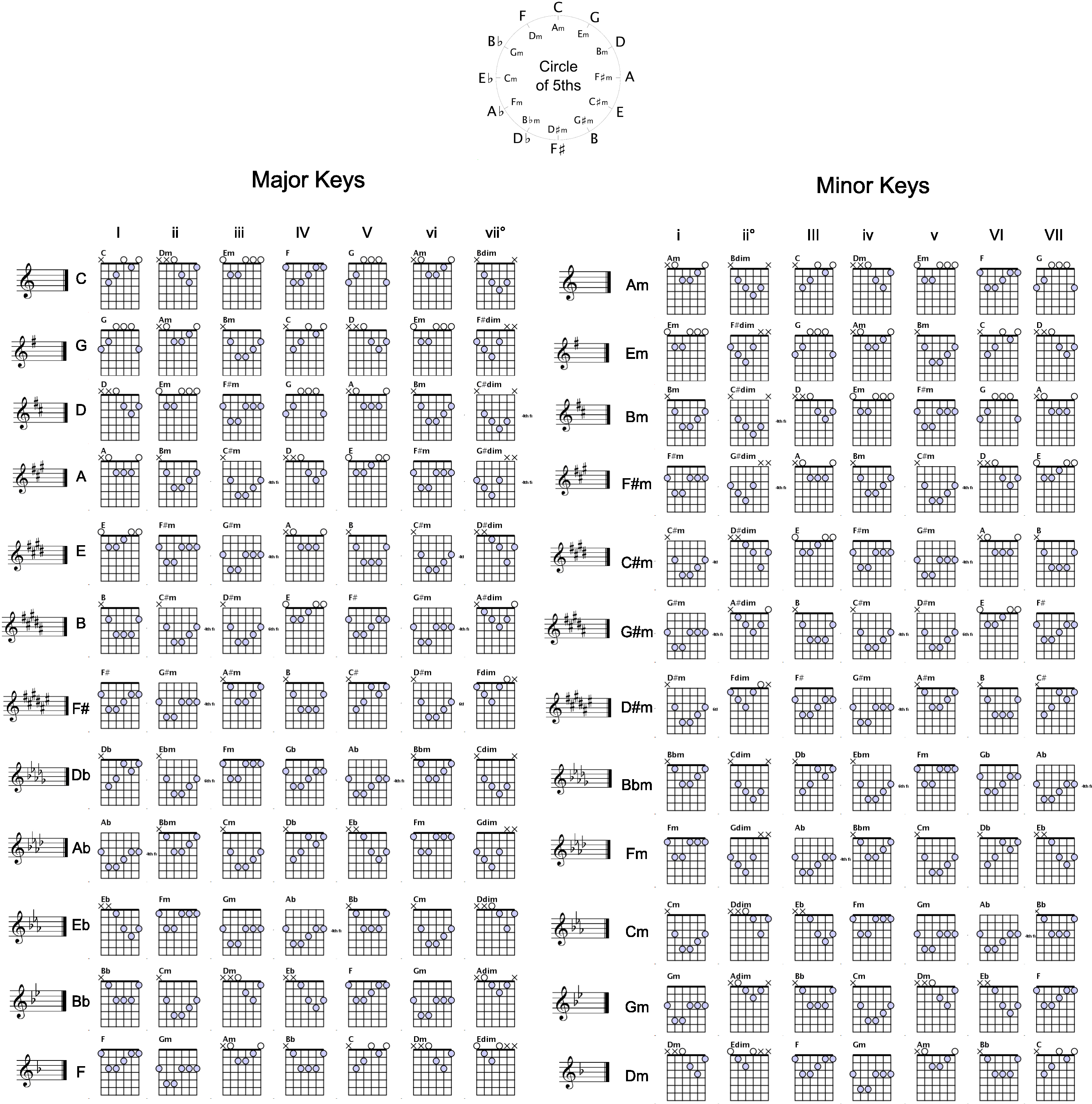 Guitar Chords Chart Printable Pdf