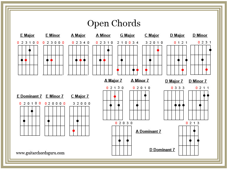 Guitar Chords Chart Printable Pdf