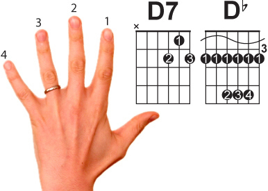 Guitar Chords Finger Position
