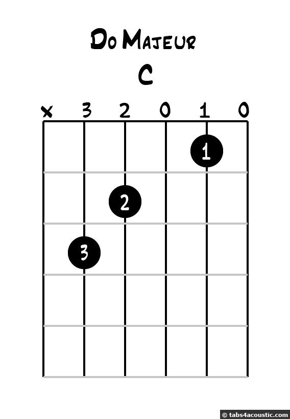 Guitar Chords For Beginners Acoustic
