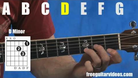 Guitar Chords For Beginners Acoustic Printable